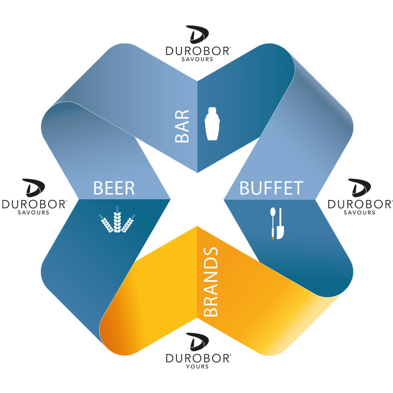 Durobor змінив стратегію розвитку бренду